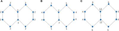 Investigating the properties of octane isomers by novel neighborhood product degree-based topological indices